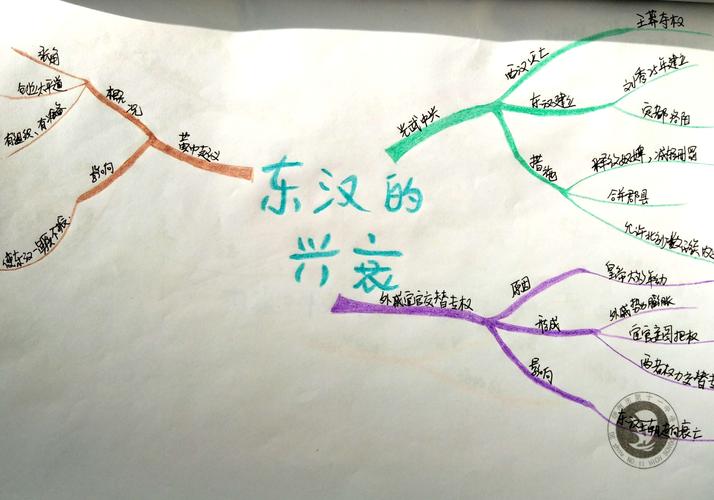 德州十一中历史思维导图汇编