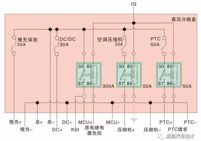 新能源汽车技术18-众泰云100电动汽车构造