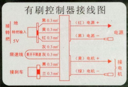 电动车有刷电机控制器12v/24v/36v/48v 250w/350w/500w有刷电机