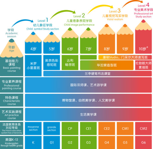 大众网重庆站 小卫在线少儿美术 关于 "大艺术家"视觉艺术课程体系是