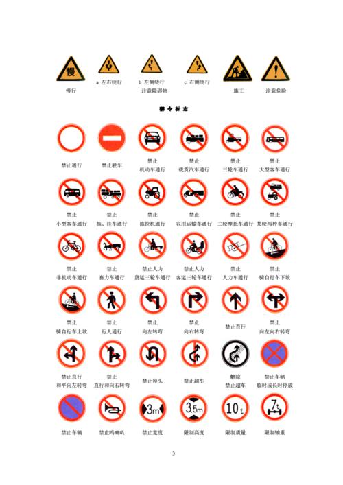 交通标志图例警告标志.doc 82页