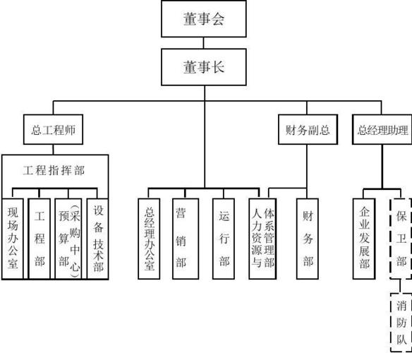 制造业公司组织架构图