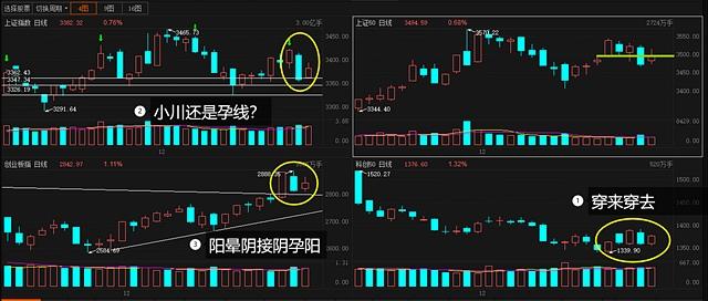 【复盘日志】长阴之后收孕线,是不是又又又又企稳了?
