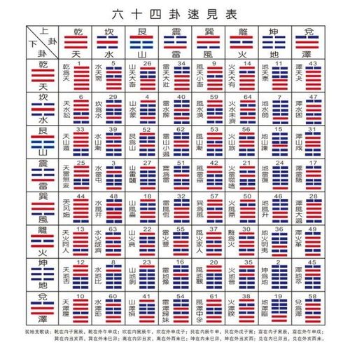易经六十四卦图(「转载」易经64卦方图)