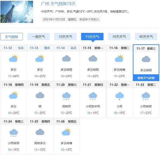 广州天气预报15天