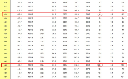 年出生的人属相:属虎的今年多大周岁