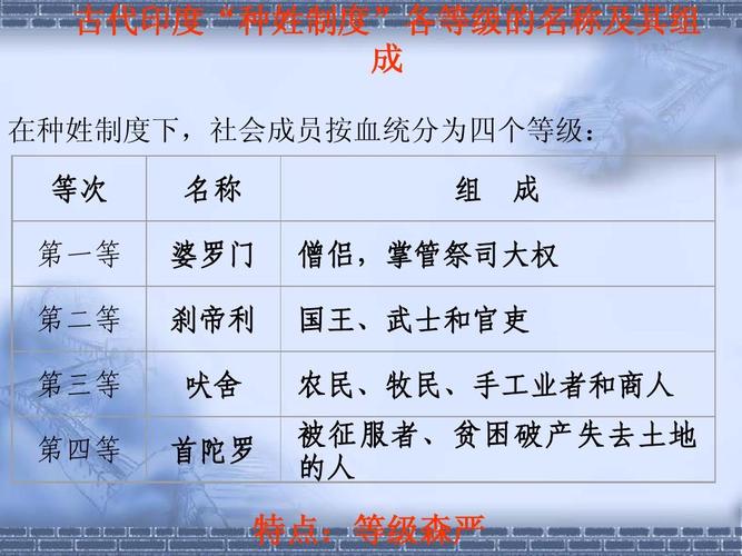 政史地 亚非大河文明第3课时古代印度ppt  古代印度"种姓制度"各等级