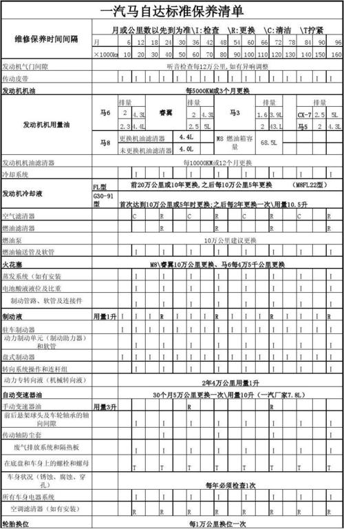 一汽马自达车型标准保养清单