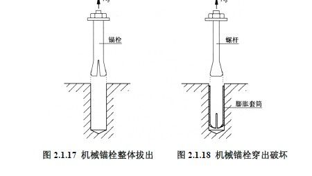 机械锚栓整体