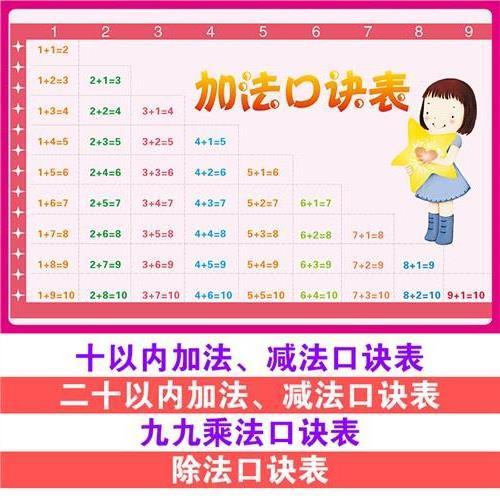 儿歌用一首好听的好记的歌,把口诀编进去家长在家怎样教幼儿园大班的