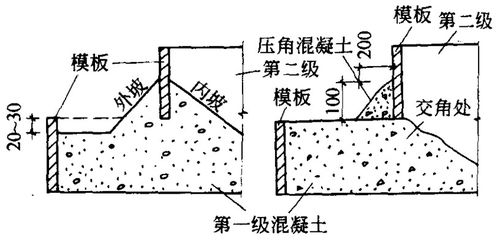 单独基础浇筑