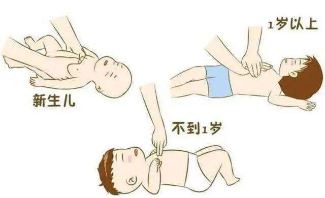 ②胸外按压:掌根置于胸部正中,以频率不超过120次/min,深度5-6厘米