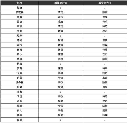 【clive pro】《精灵宝可梦let"s go》属性相克 / 连锁机制 / 性格
