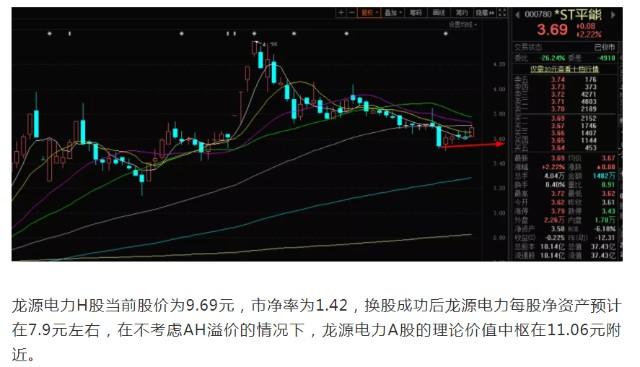 st平能,龙源电力是新三板 h股上市公司,龙源电力以发行a股股票方式,向
