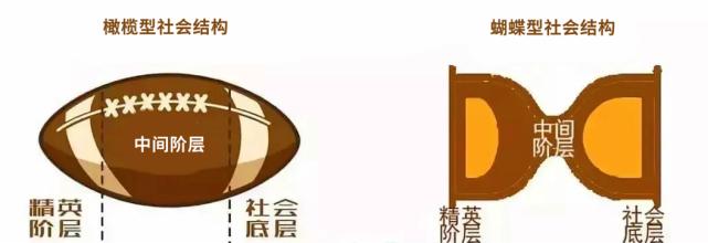 共同富裕是改革开放的最终目的,核心在于构建橄榄型社会.