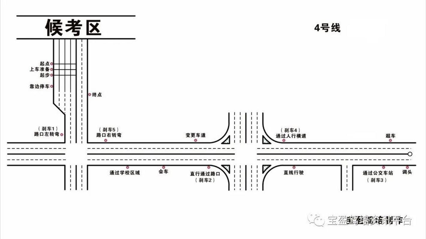 英红科三(4号5号6号)最新路线图
