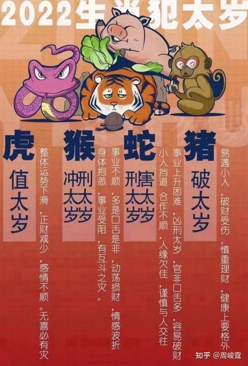 2022年犯太岁属相