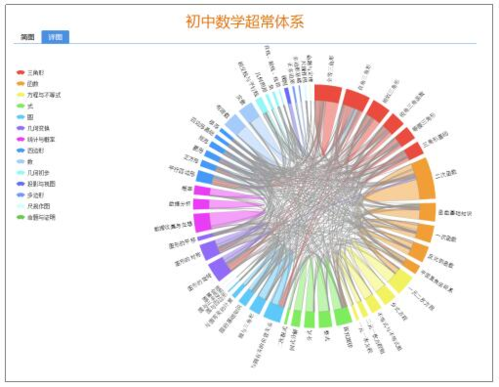 知识图谱的绘制