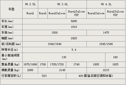 丰田新皇冠本月14日上市 参数配置抢先看