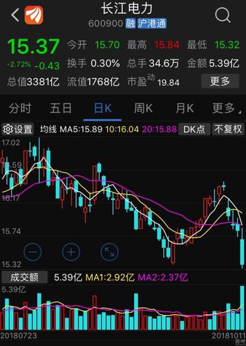 这么说:凡是今天跑赢标普500指数或者沪深300指数,都是大盘中的好股票