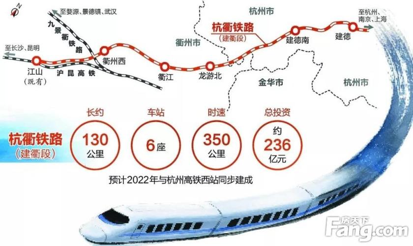 衢州有轨道交通,环线快速路的规划吗?