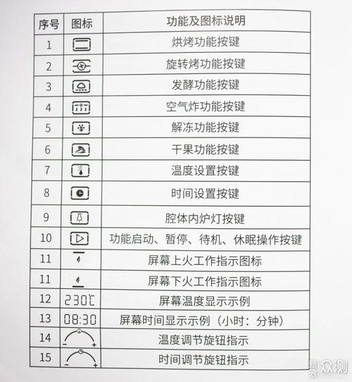 空气炸锅电烤箱双剑合璧!aca空气炸烤箱体验