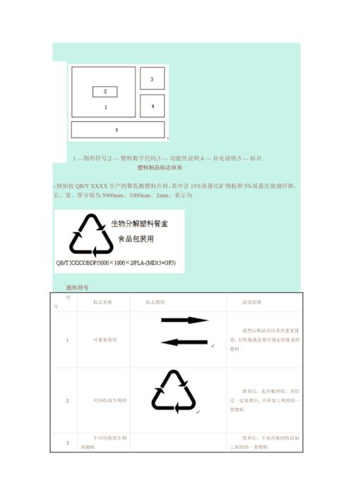 塑料标识规则
