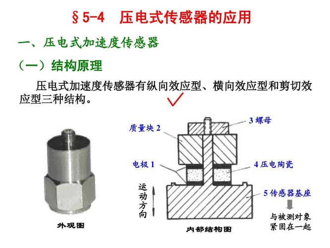 传感器课件5-4 压电式传感器的应用ppt