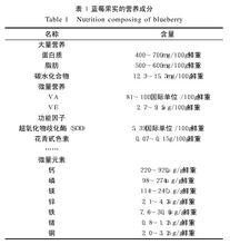 蓝莓营养成分图