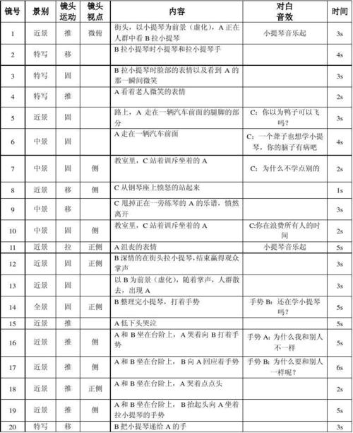 下一页 相关主题 你可能喜欢 电影分镜头脚本格式 公益广告分镜头脚本