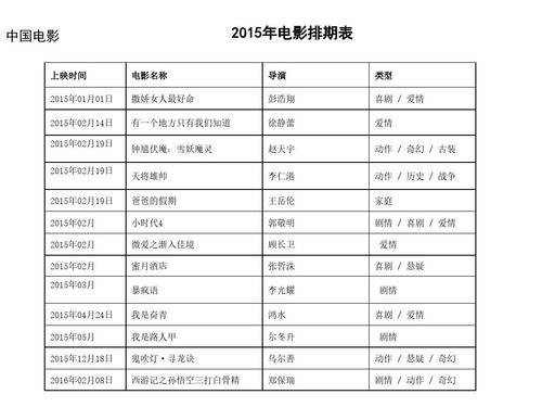 2014~2015年电影排期表(动漫标注)-视景传媒