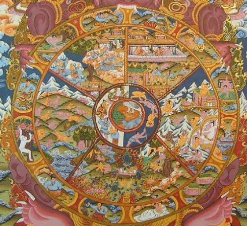藏传佛教六道轮回图