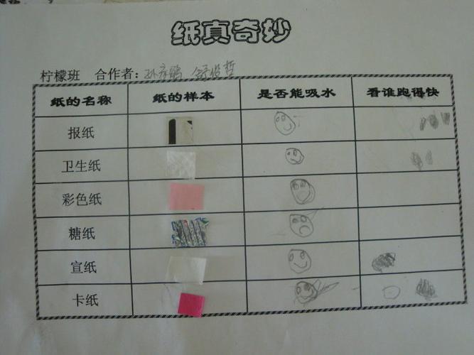纸的小实验:看谁跑的快?
