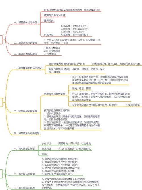 《市场营销学》第十七章思维导图_思维导图_专插本_教育_教育其他