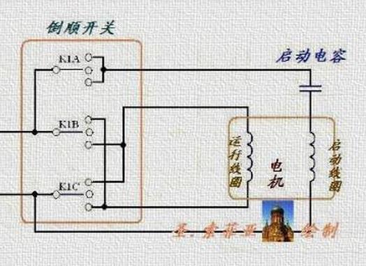和面机上的四根线分别都是什么线