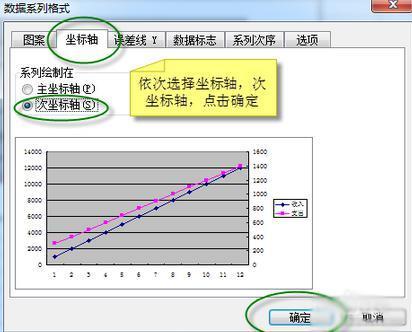 excel双坐标轴折线图怎么做