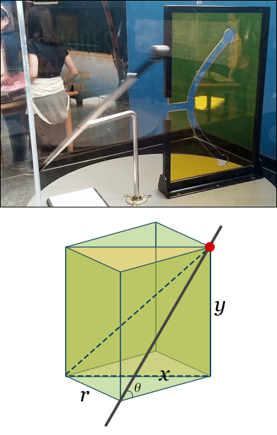 求证:平板上的槽是双曲线中的一支.