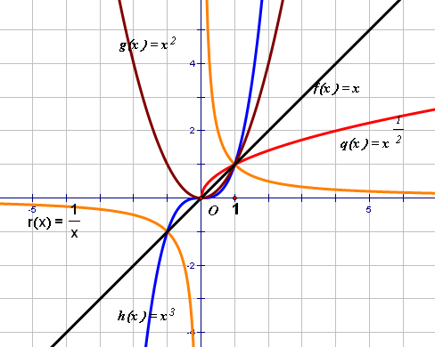 幂函数的图象及性质