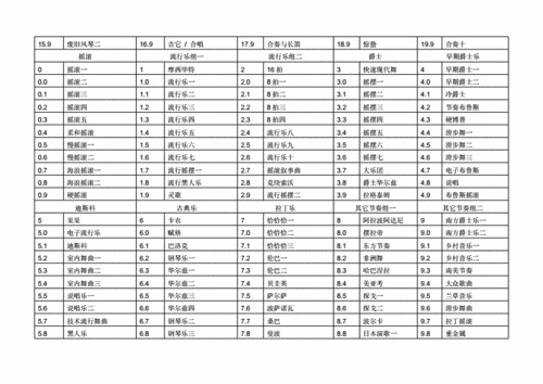 卡西欧电子琴ct670音色节奏表doc4页