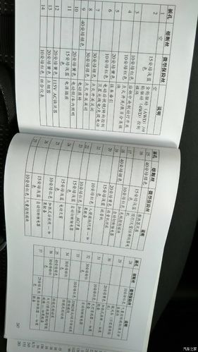 指南者 点烟器保险丝短路爆了,把加热座椅的保险丝拔下来换