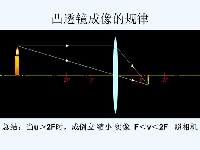 物理人教版八年级上册凸透镜的成像规律