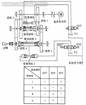 镗铣床主轴变速机构故障的分析和解决