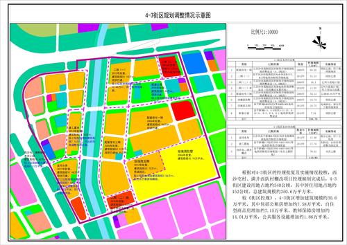 昌平区沙河镇4-3街区规划调整情况示意图