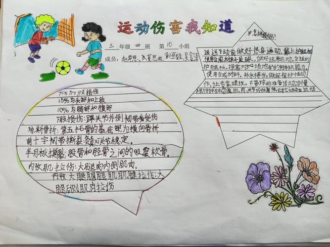 耀华小学三年级综合实践研究课《"运动伤害我知道"调查手抄报》展