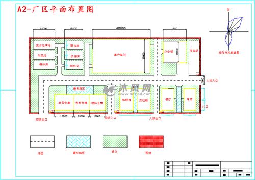 生产需要,进行物料衡算,完成工艺流程设计,厂房车间的设计,设备平面