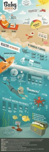 一组可视化信息图表创意设计参考,其实做表哥表妹也是