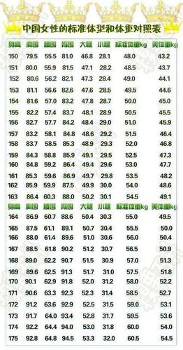 最新女性体型对照表,男生最爱这一款!
