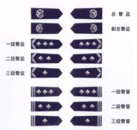 一级警员