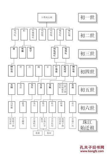 家谱----蒲氏家谱【光裕堂】广州珠江玛呿阿 号鲁尼氏