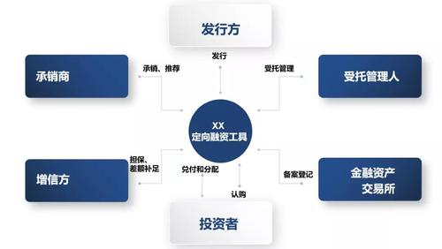 [图]金交所定向融资工具逾期维权路径分析